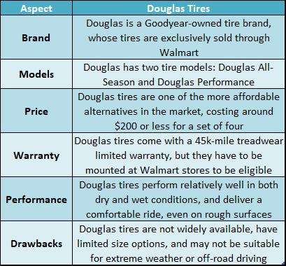 Douglas tires brand overview.jpg