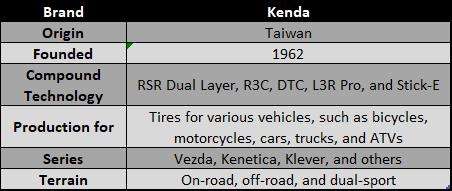 Kenda Tires overview