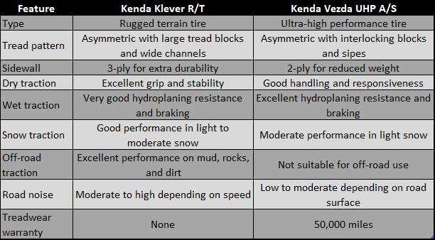 Kenda Tire Performance Reviews